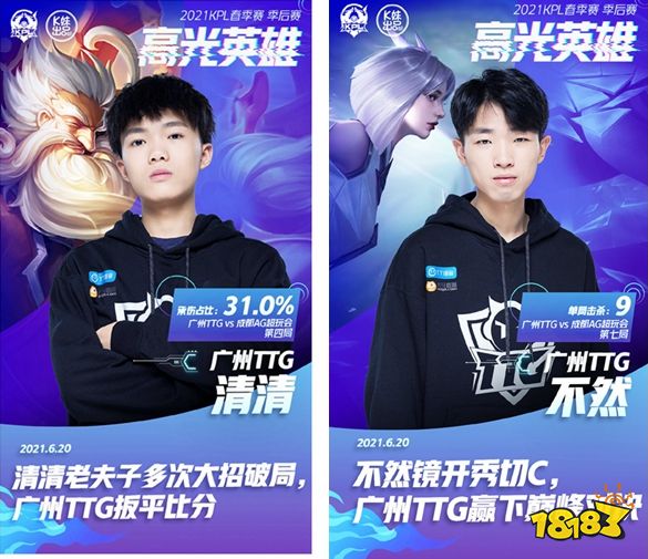 外媒统计世界赛中出场次数最多的选手：Faker第一，xiaohu第四
